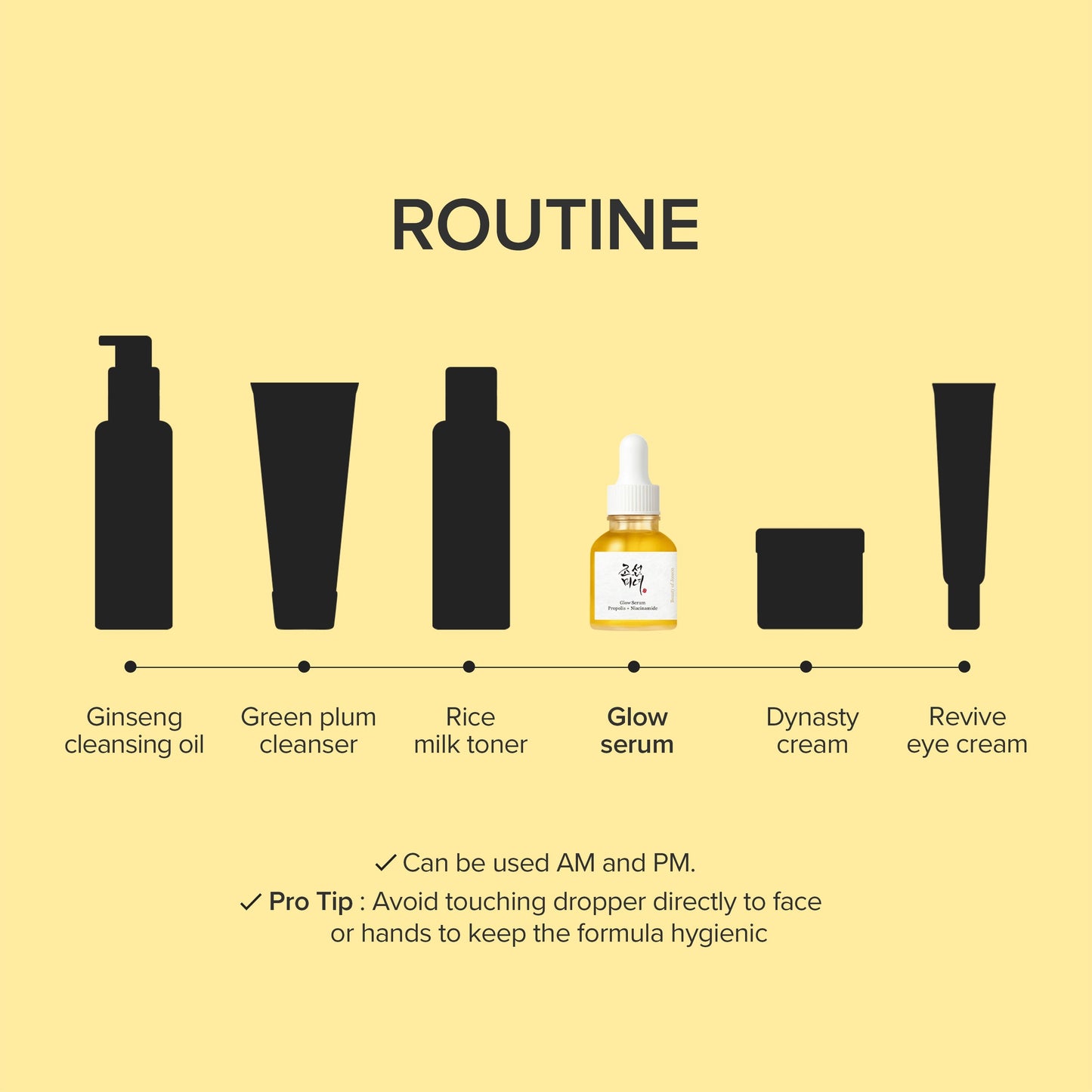 Glow Serum : Propolis + Niacinamide