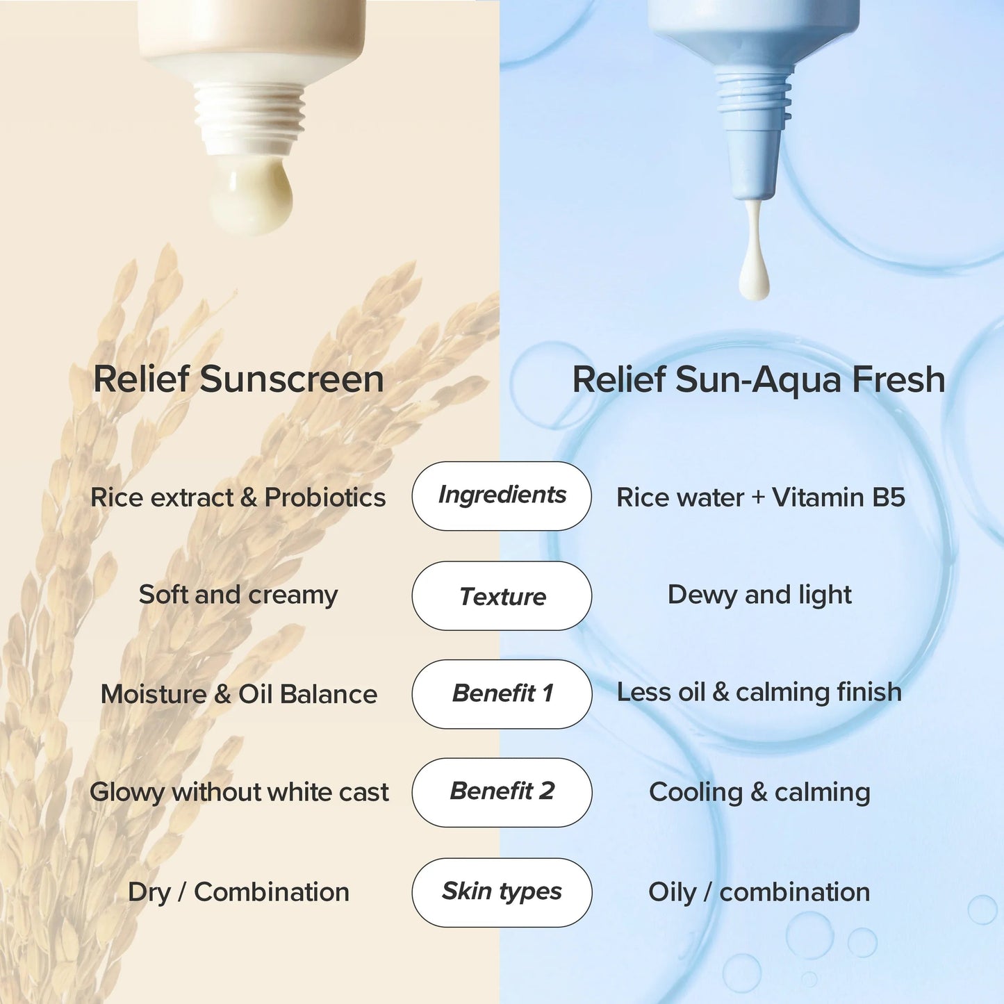 Relief Sun Aqua-Fresh : Rice + B5 (SPF50+ PA++++)