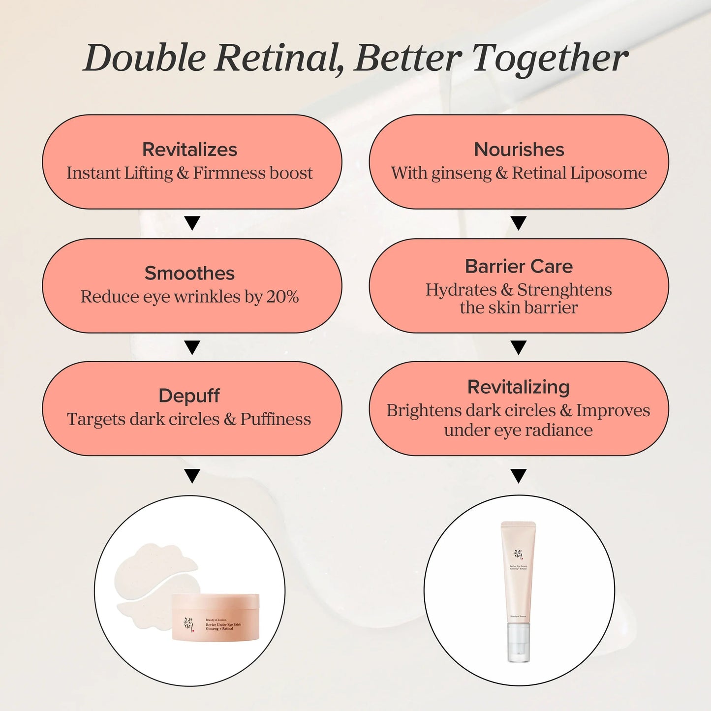 Revive Eye Serum : Ginseng + Retinal