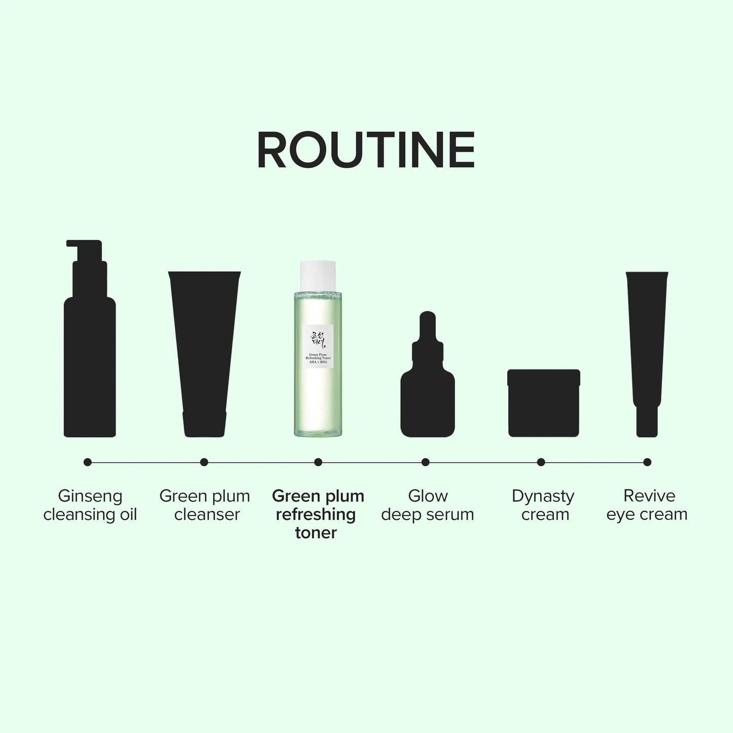 Green Plum Refreshing Toner : AHA + BHA