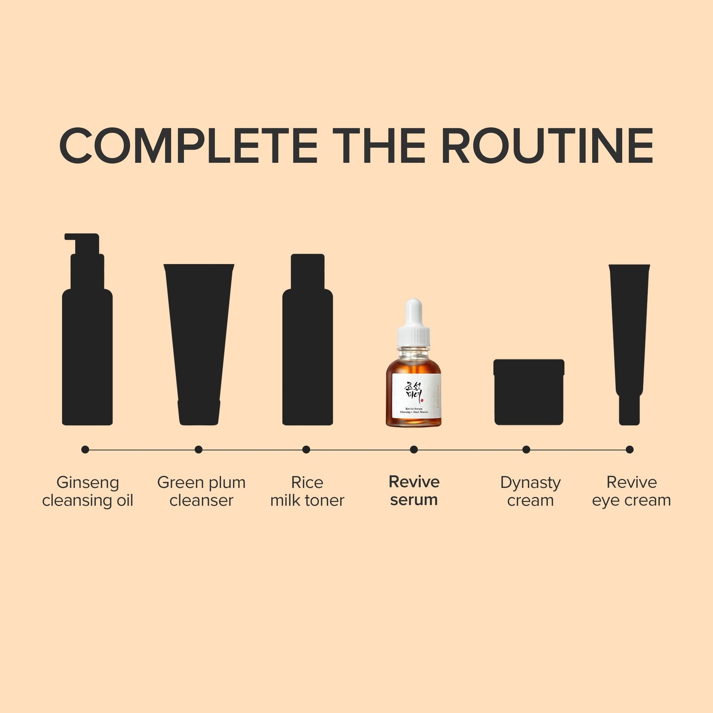 Revive Serum : Ginseng + Snail Mucin