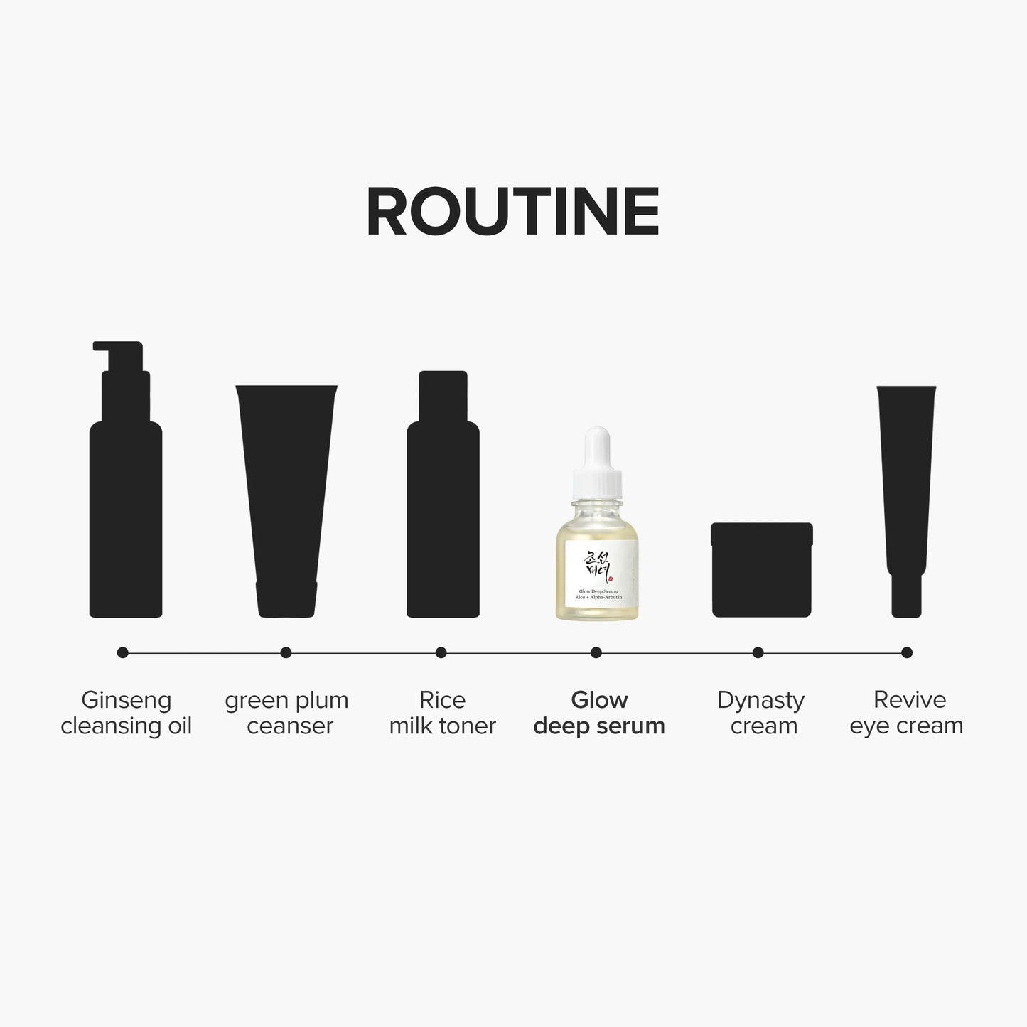 Glow Deep Serum : Rice + Alpha-Arbutin
